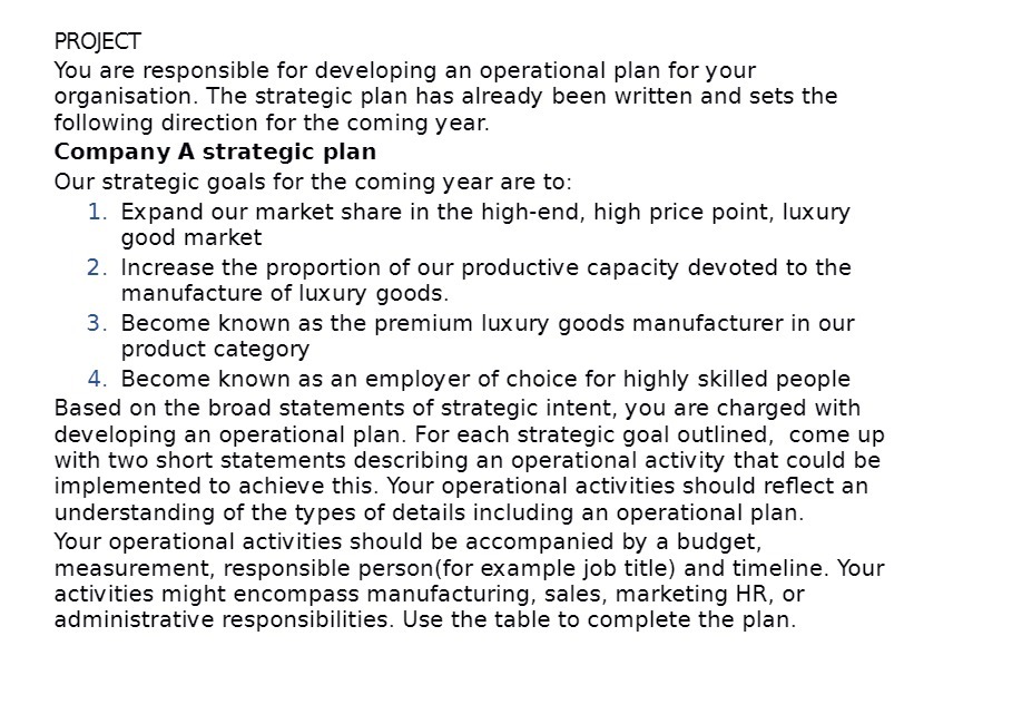  PROJECT You are responsible for developing an operational plan for your