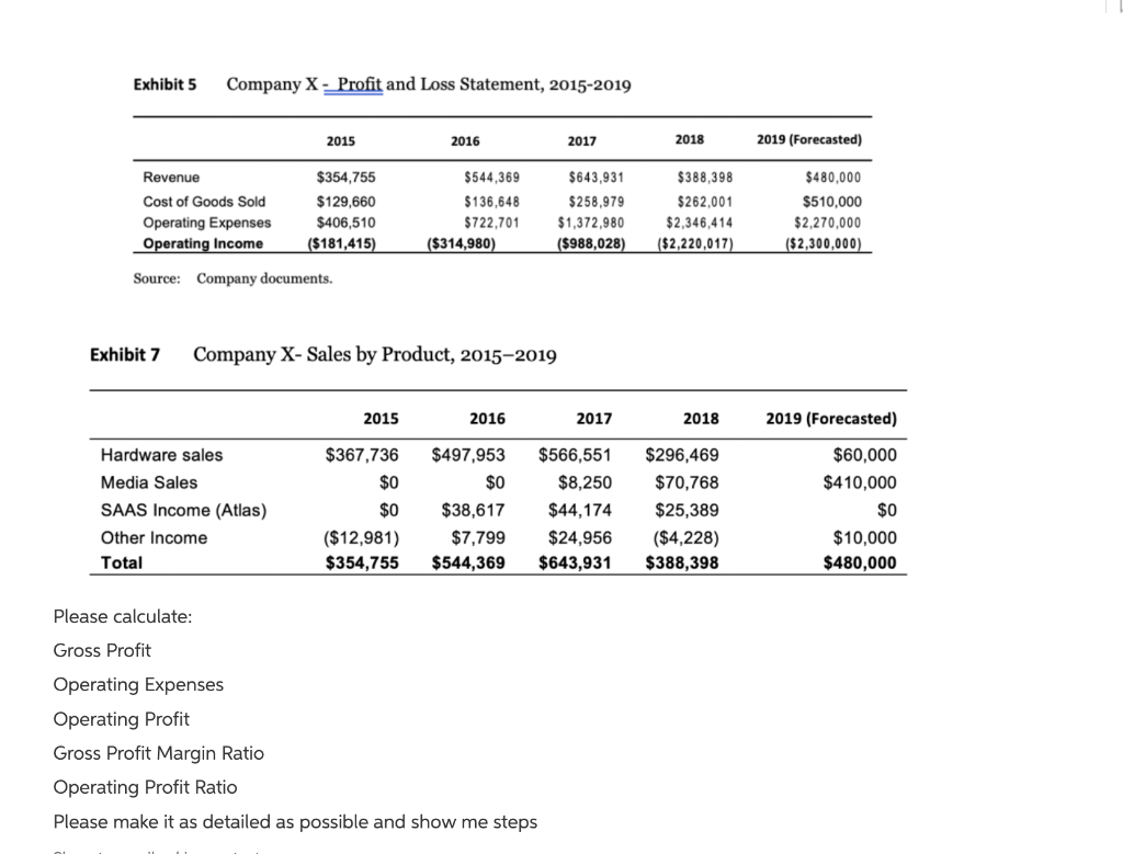 Please explain what each result indicates for the company and how its