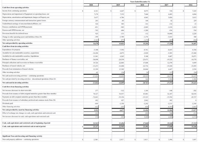 looking at the numbers below answer this questions: : Observe and comment
