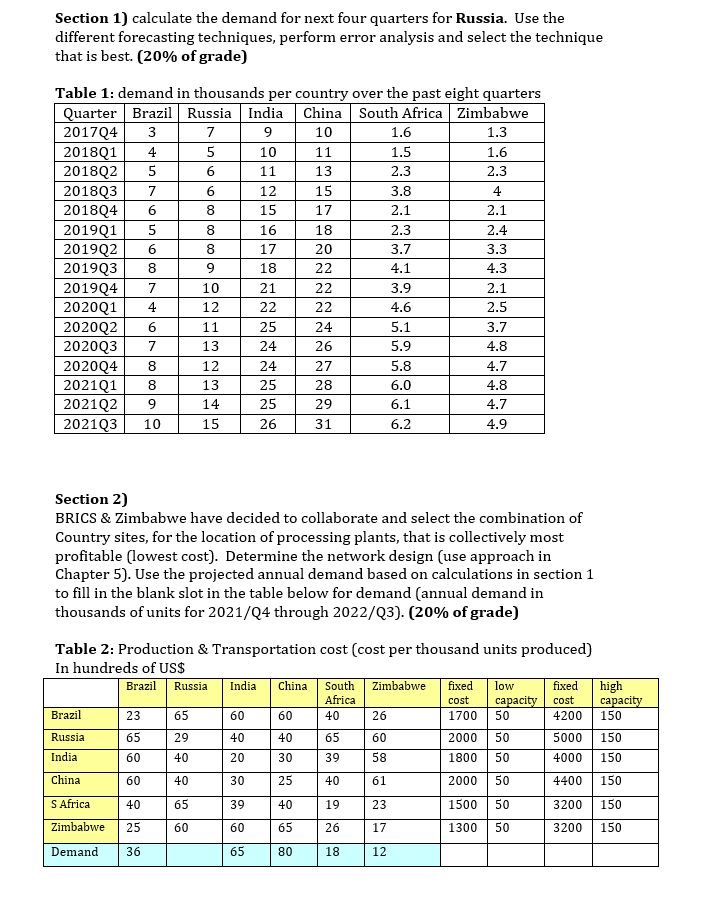 Section 1) calculate the demand for next four quarters for Russia.