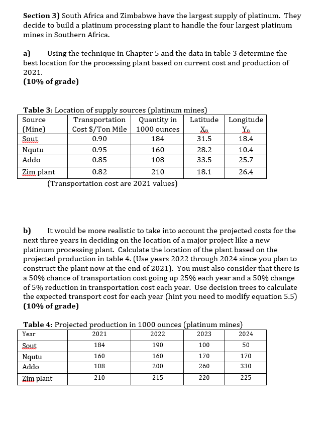 Use the different forecasting techniques, perform error analysis and select the technique