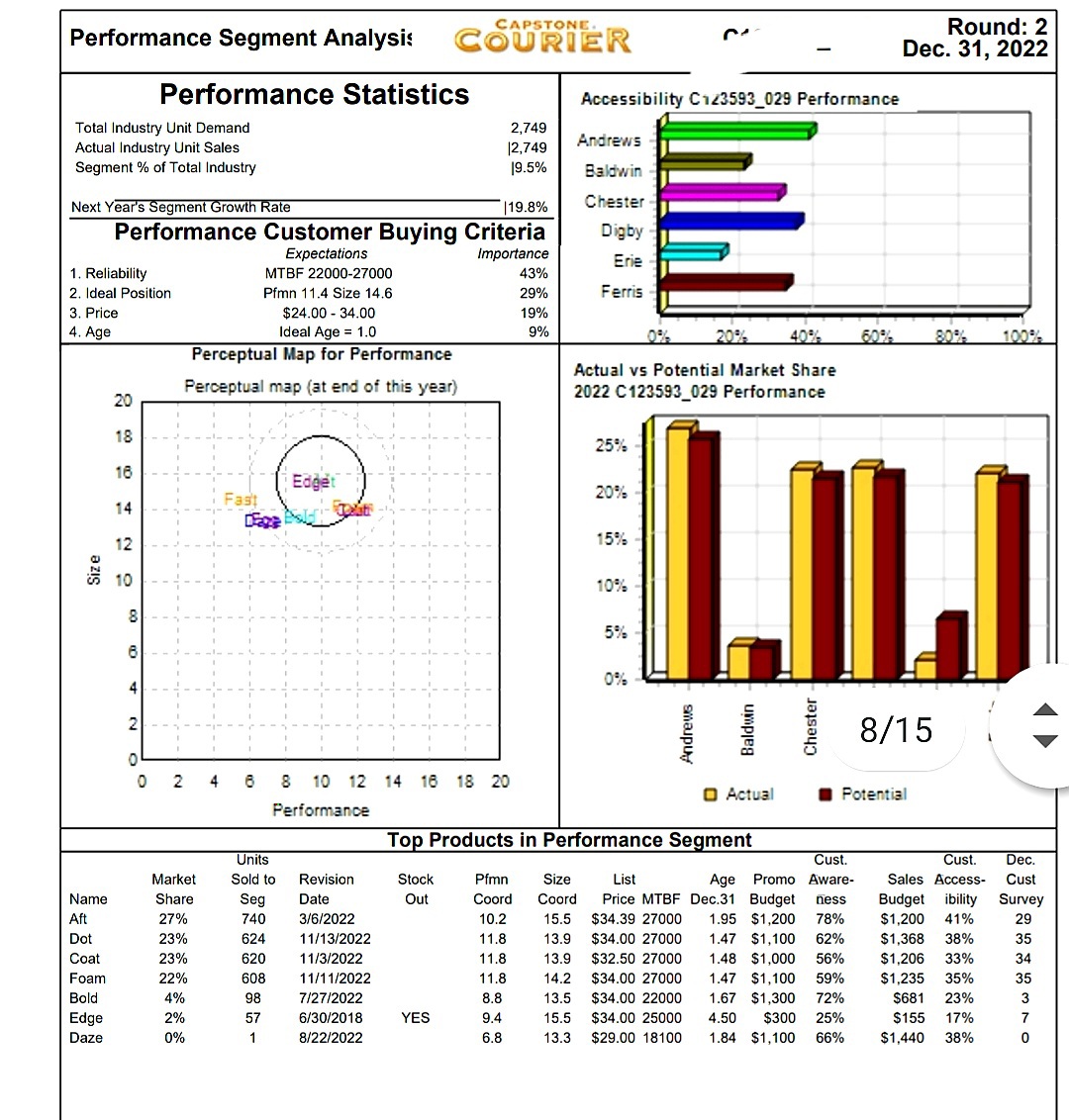 help in decision strategy- broad differentiator need decisions for r and dmarketingproduction