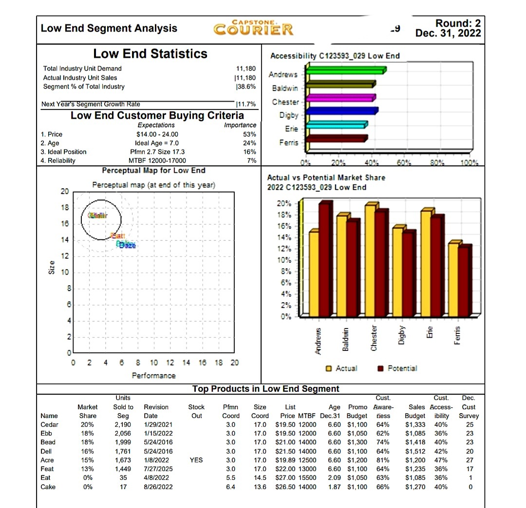 any more information about my company ANDREW PLEASE LET ME KNOWDONT JUST