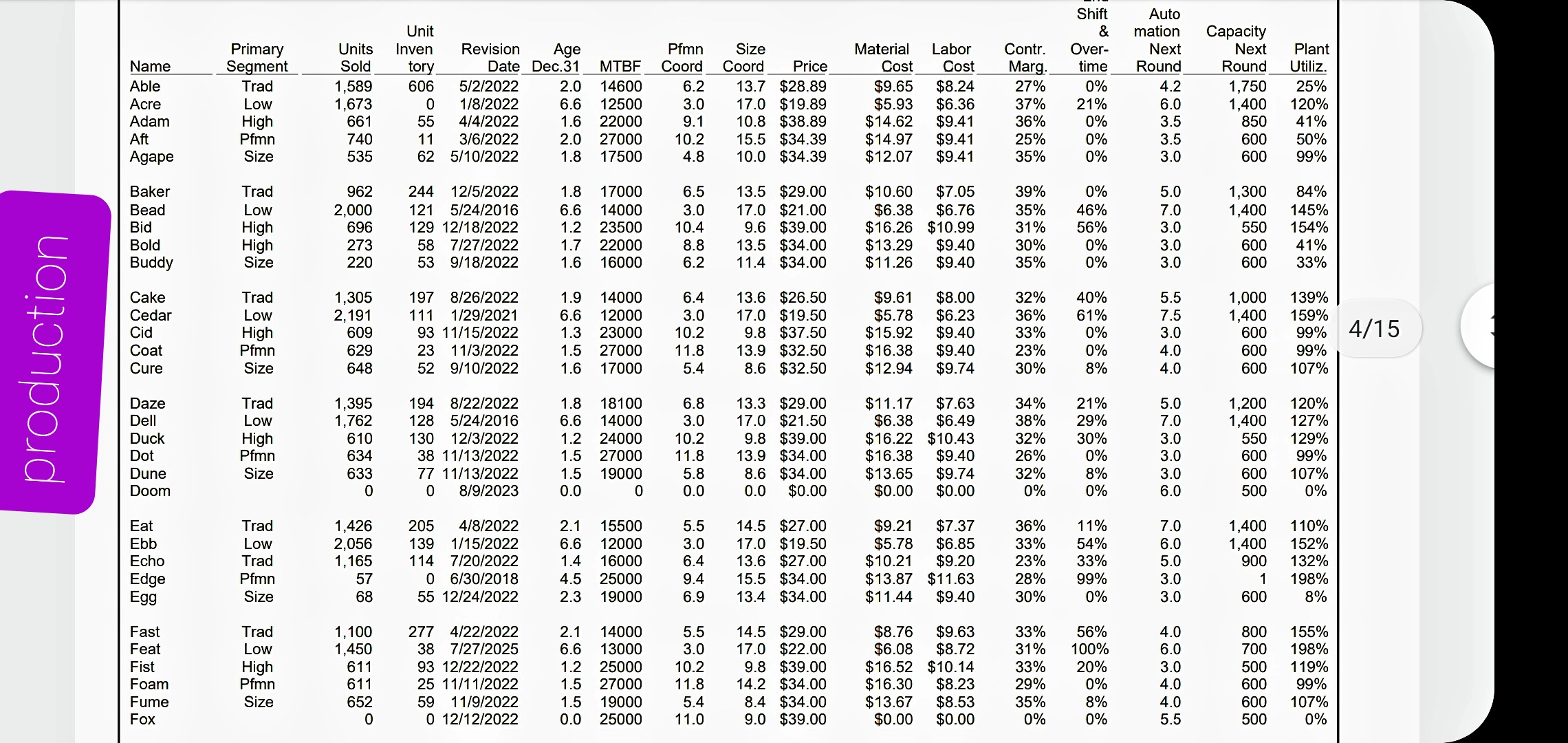 2 Size Segment Analysis COURIER - 14 Dec. 31, 2022 Size Statistics
