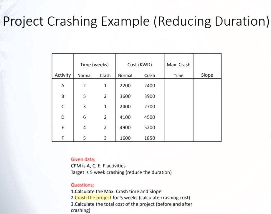 (MGT400) Project Management Chapter 9: Reducing Project Duration (page 304-323)Textbook/material required: Larson,