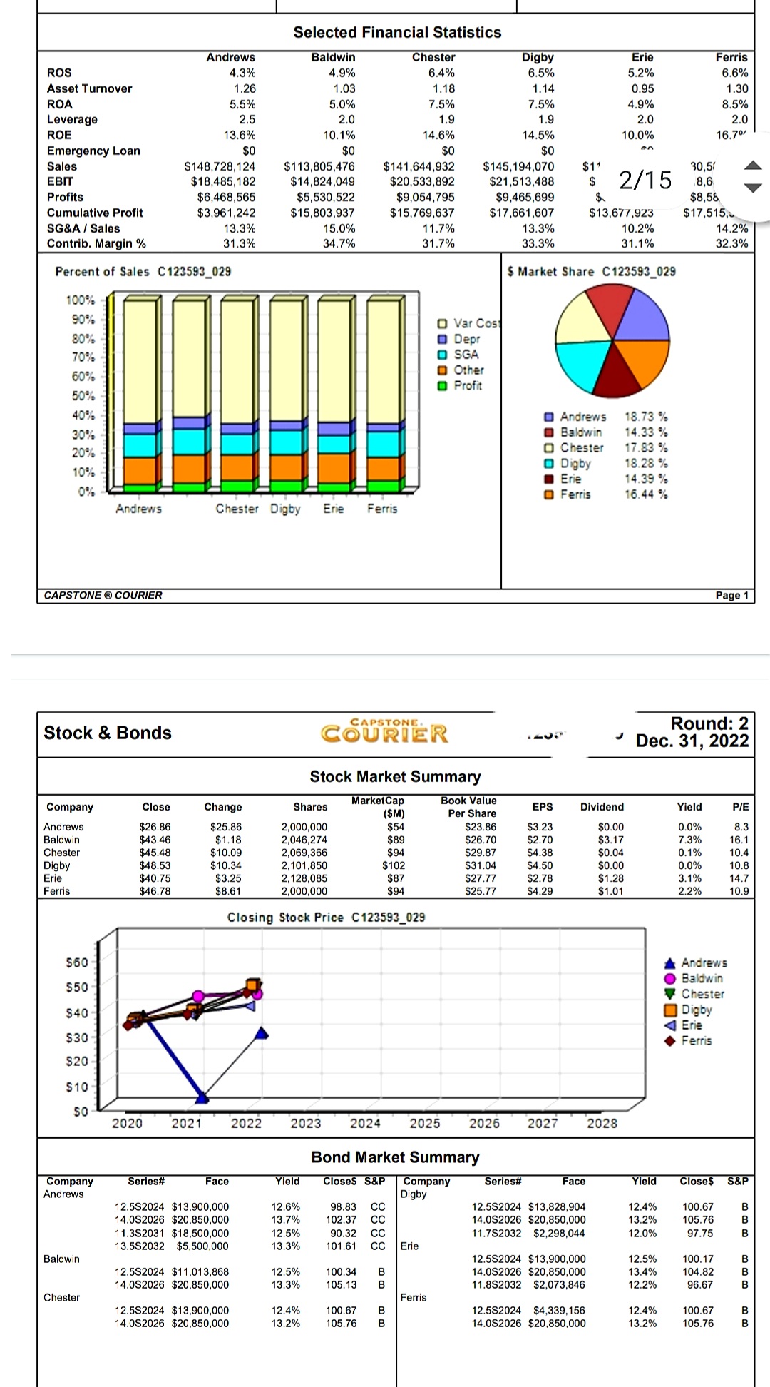 Accessibility C123593_029 Size Total Industry Unit Demand 2,776 2,77 Andrews Actual Industry