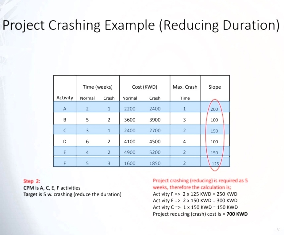 E. and Gray, C (2017) Project Management, the Managerial Process. 7th Edition,