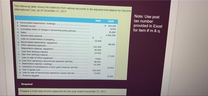 please help me solve this Required a multi step income statement for