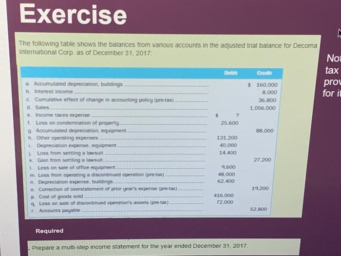 the year December 31,2017 The following table shows the balances from various