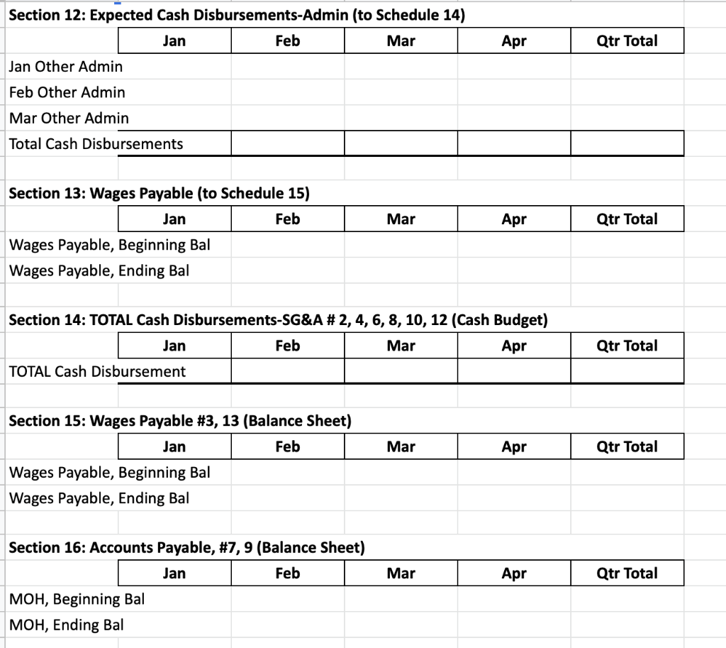 Using the following information, you are to prepare a comprehensive budget