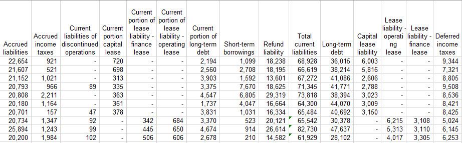 total stockholders equity over the 10-year period 2012-2021 (Hint: Need to calculate