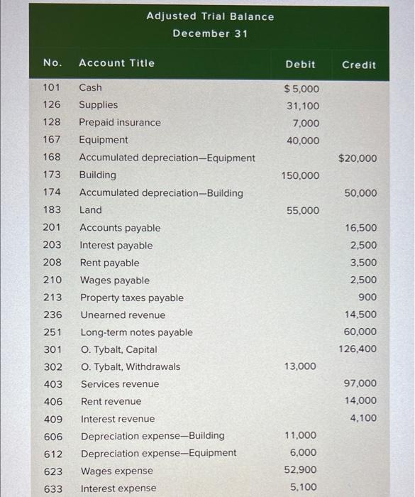 Problem 4-4A Preparing financial statements and closing entries 01 P2 The adjusted