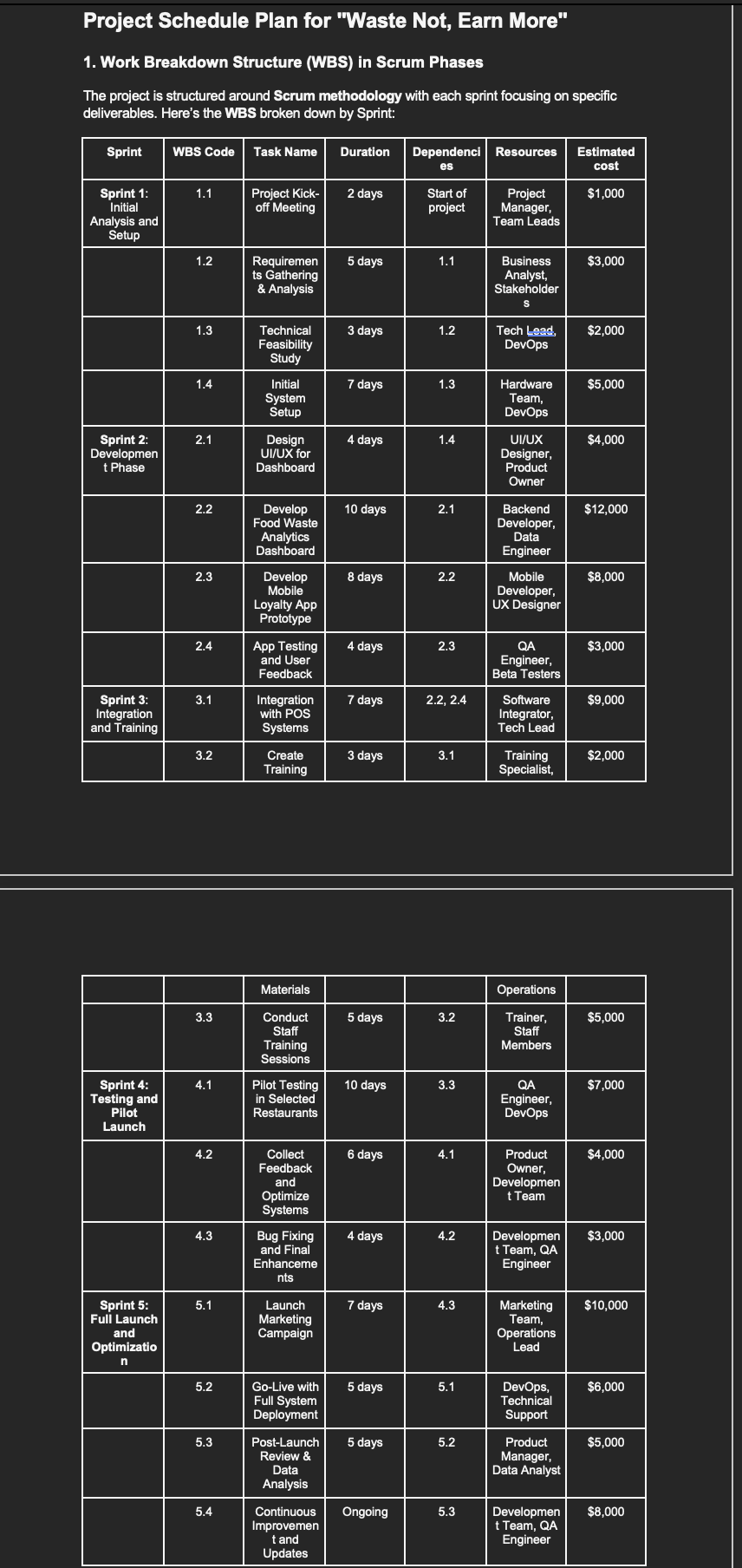  Project Schedule Plan for "Waste Not, Earn More" 1. Work Breakdown