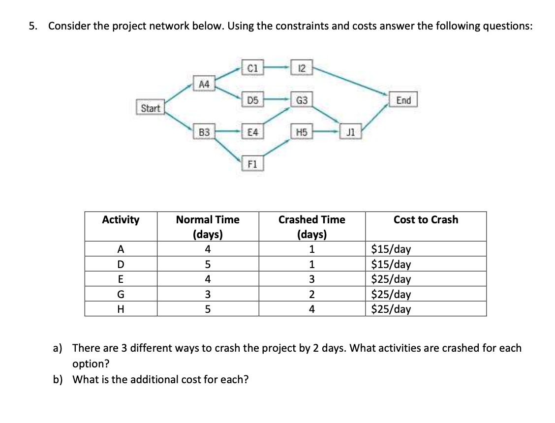 5. Consider the project network below. Using the constraints and costs