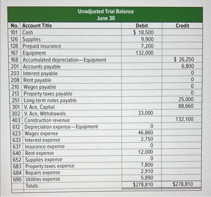 work sheet, adjusting and closing entries, and financial statements C1 P1 p2
