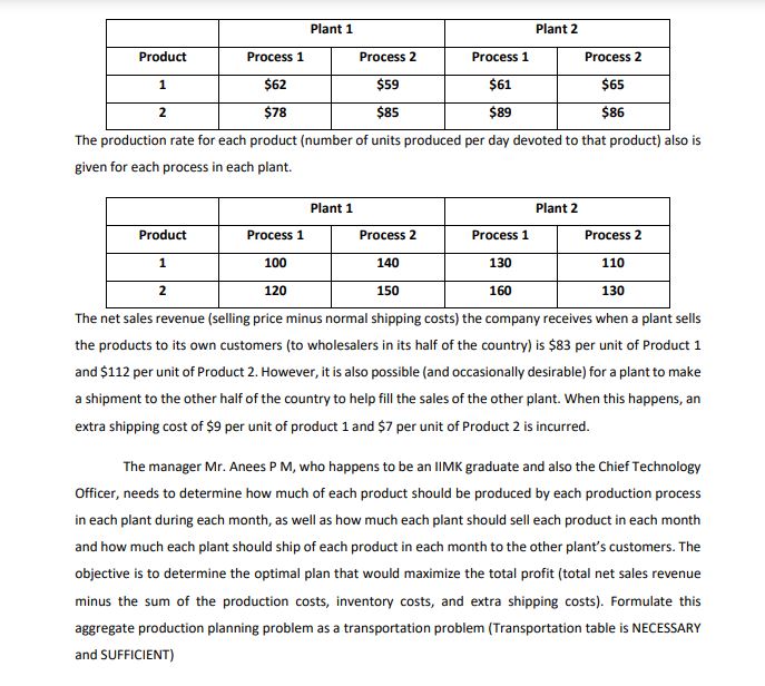 sides of India. Each of these plants produces the same two products