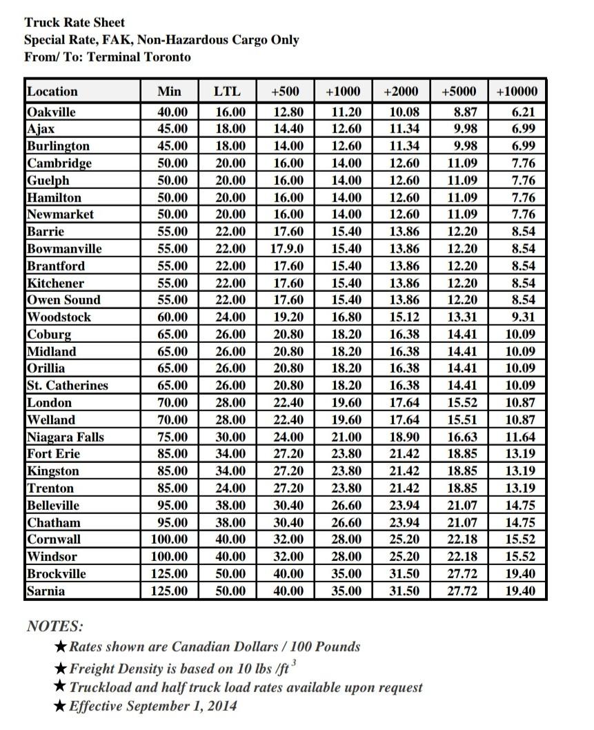 Note: Take help from attached file for rates and conversions..Case study 4
