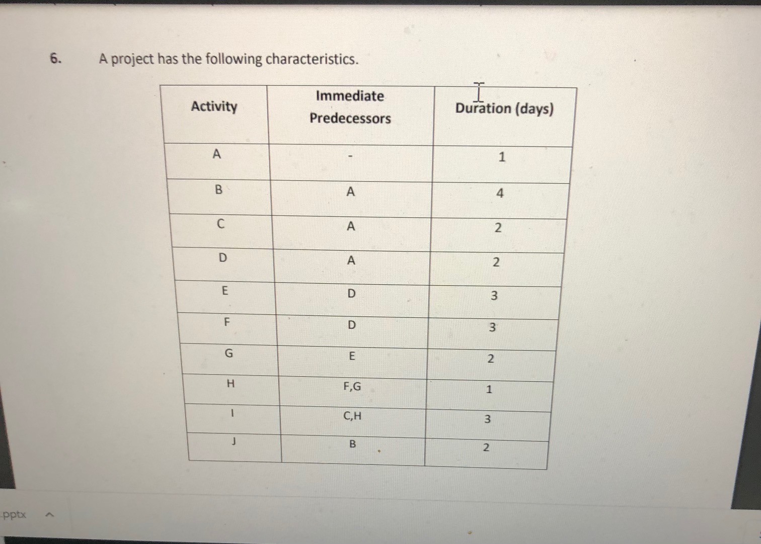 Please provide the solution for the below problem: 6. A project has