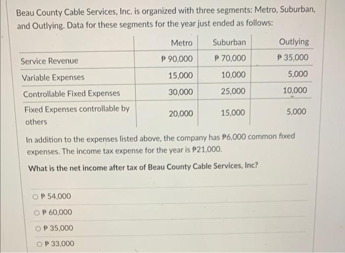 With solutions please Beau County Cable Services, Inc. is organized with three