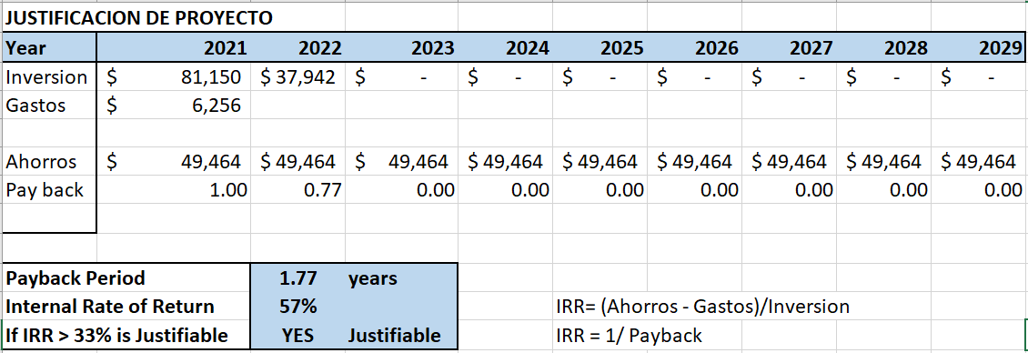 Taking the excel file from the class. Explain step by step how
