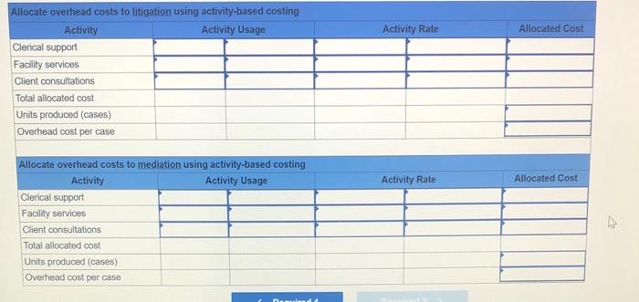 following overhead cost data for the year. It worked on 70 litigation