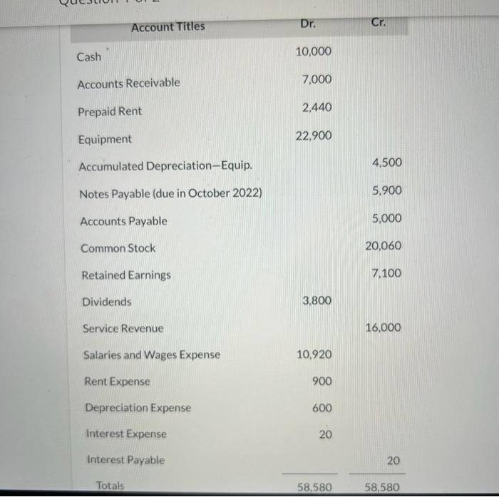  ACCOUNTING E. Your answer is partially correct. Post the closing entries