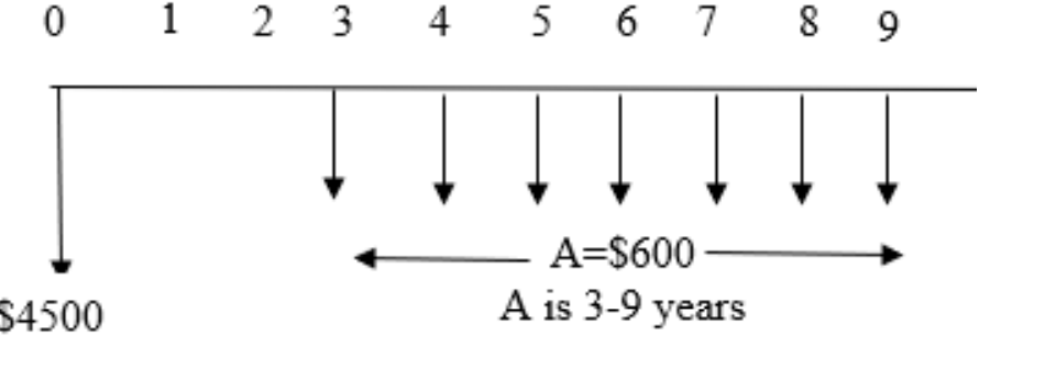 Answer complete with full steps to get 100% feedback!! (hand calculation) Determine