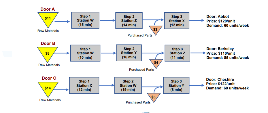 DECISION PROBLEM 3: Managing Constraints Reminder: A single constraint in a system