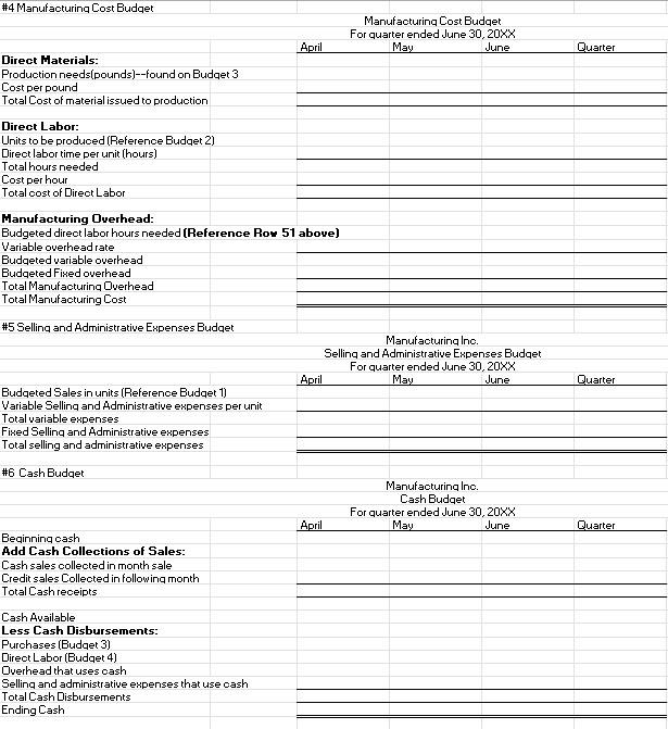 out that budgeting has not been a priority of the company. You