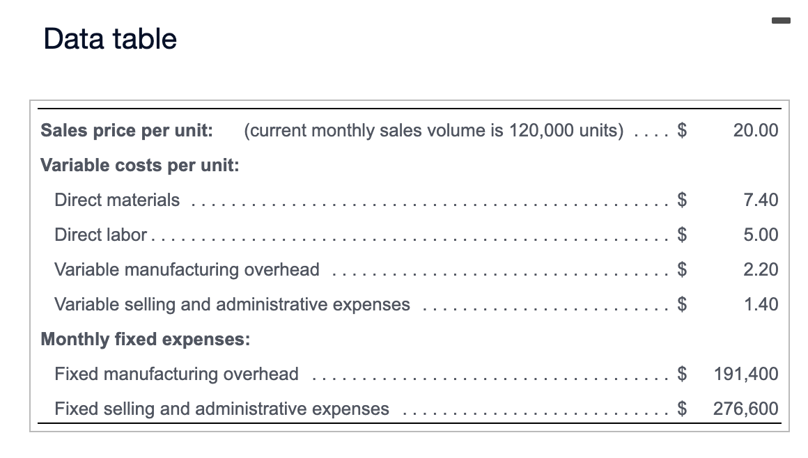 contribution margin? 2. What would the company's monthly operating income be if