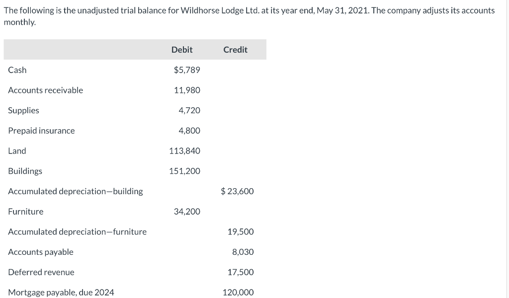 Completed blueprints on a carport and billed client $1,300. 13 Received $800