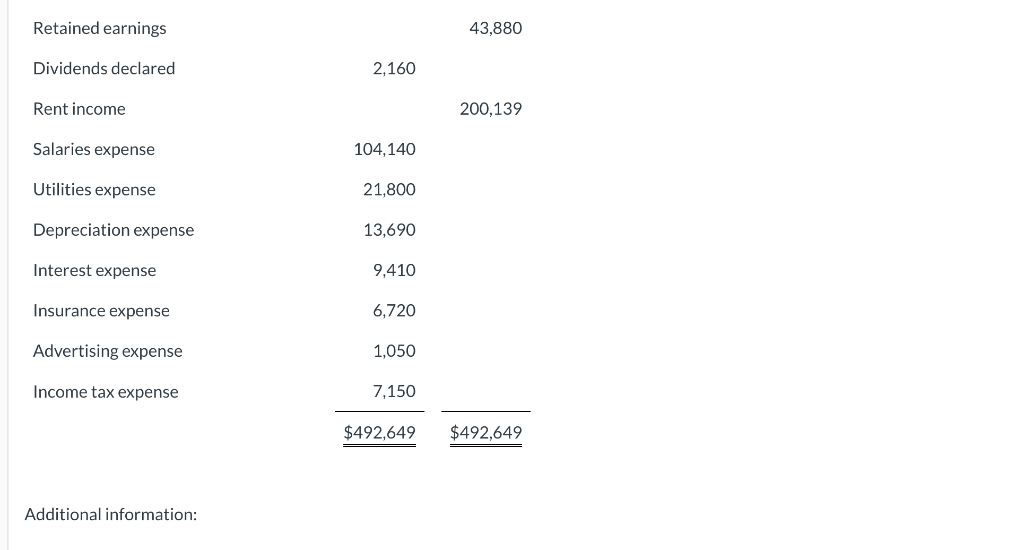 cash advance from a client for the design of a new home.