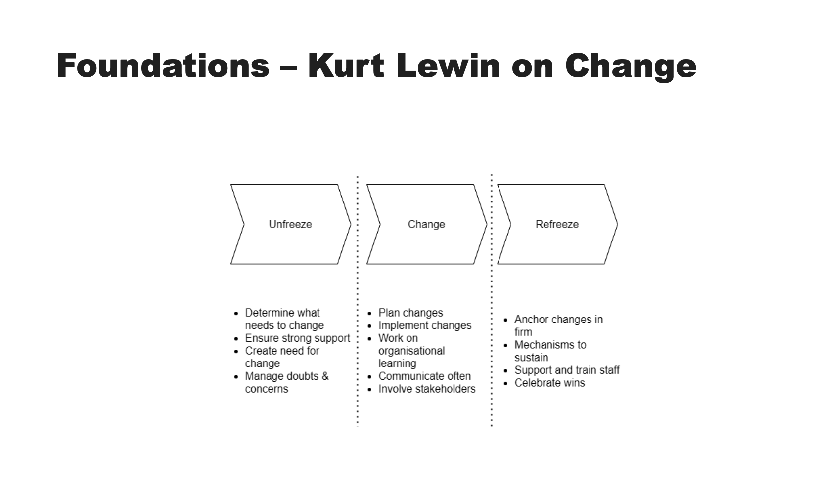 Link- McCabe, D., Ciuk, S., & Gilbert, M. (2020). 'There is a