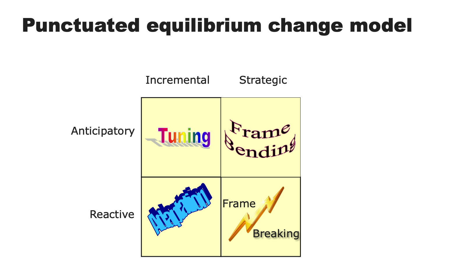 crack in everything': An ethnographic study of pragmatic resistance in a manufacturing