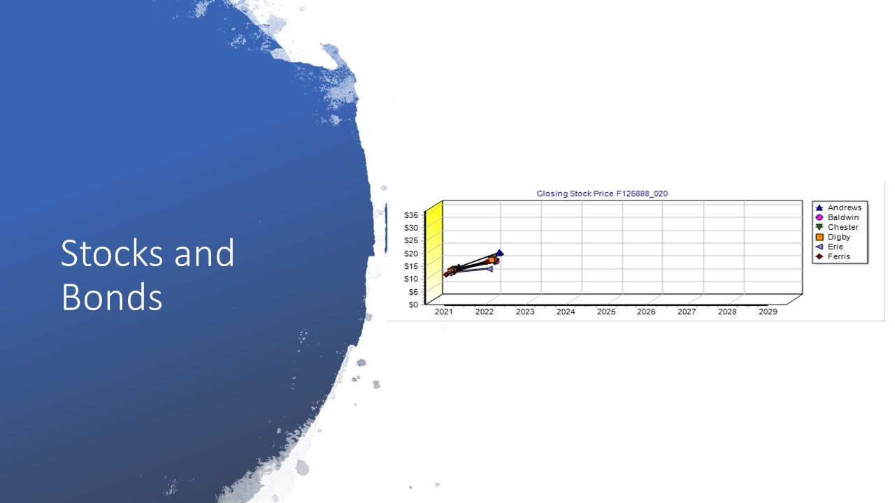 Please provide notes to add to this slide Closing Stock Price F126888_020