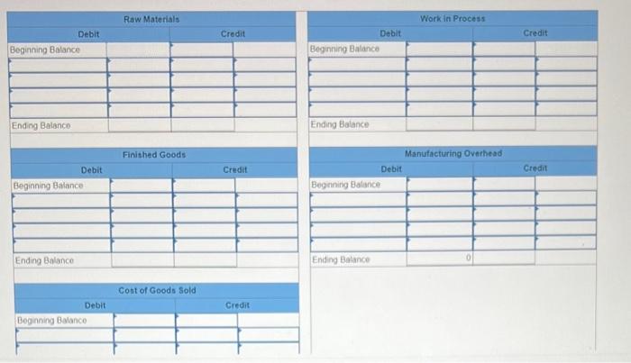 data for the most recent month: Required: Complete the following T-accounts by