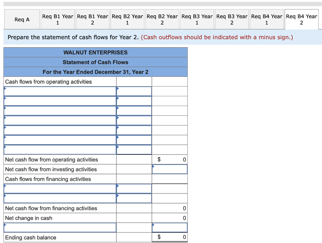 first year of operations: 1. Received $50,000 cash from the issue of
