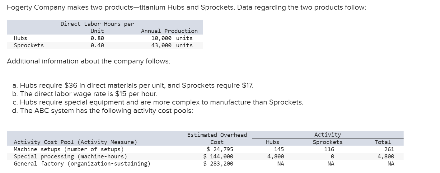 I need help with this please and thank you! Additional information about