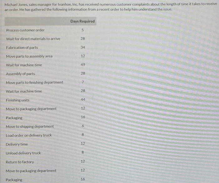  answer A for thumbs up Michael Jones, sales manager for Ivanhoe,