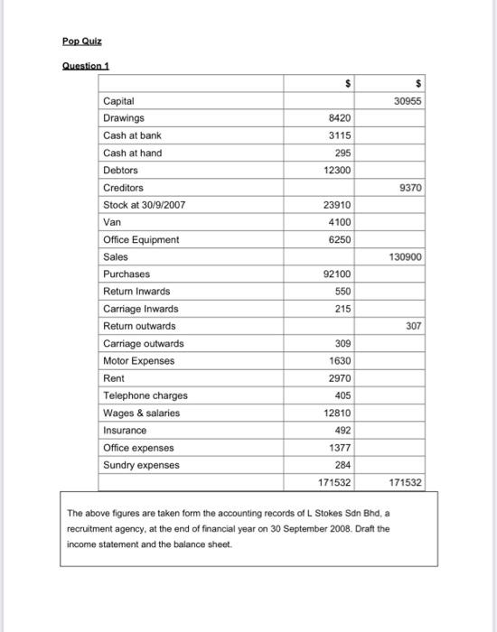 solve clearly (typing) please Pop Quiz Question 1 $ 30955 8420 3115