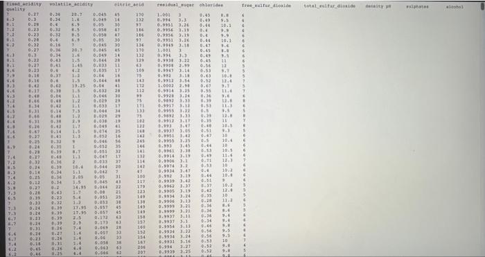 April 15 1. Open to read the attached file "Homework9data.txt" 2. The