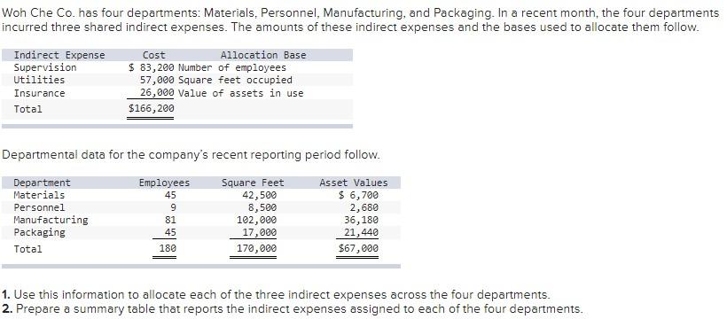  ********** PLEASE ANSWER 2 REQUIREMENTS BELOW *********** Woh Che Co. has