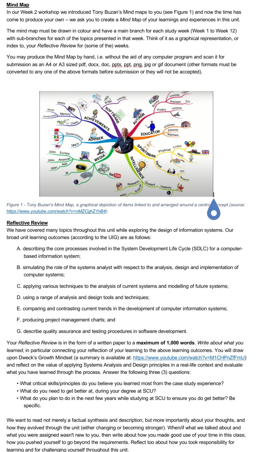 need help how to do assignment Mind Map In our Week 2