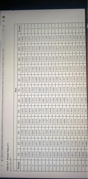 and i keep on getting the 2 wrong so if anyone knows