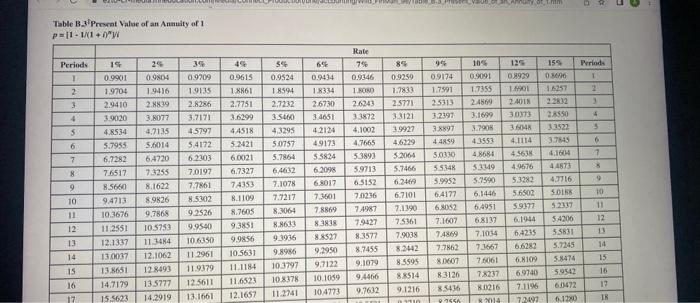 information that was given QS B-7 (Algo) Future value of an annuity