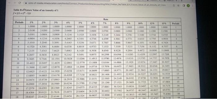 in which she will invest $1,600 at the end of each year.