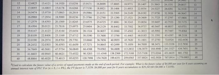 Fitch plans to retire after making 30 annual investments in the program