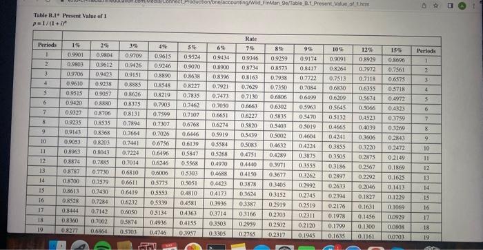 earning a return of 8%. What is the value of the program