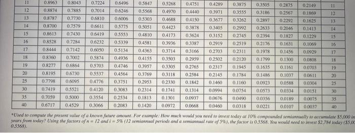 on the date of the last payment (30 years from the present)?