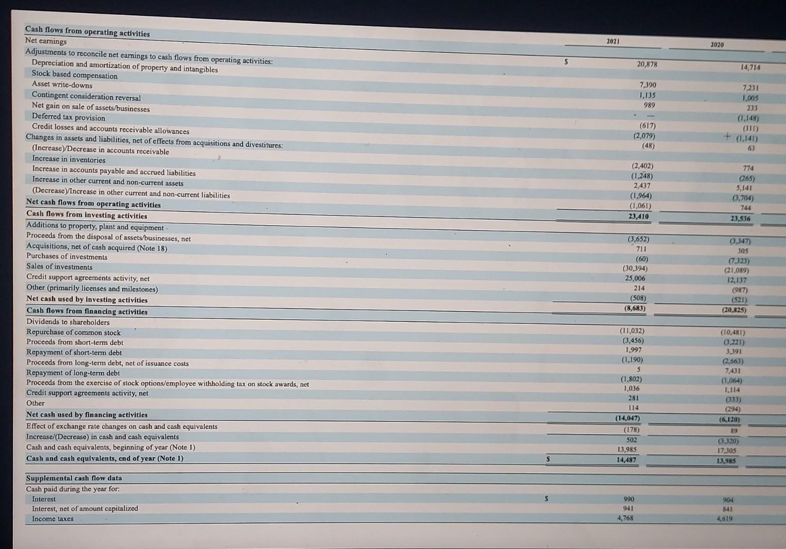 report of the company that you are researching) Please examine the current